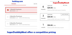 sugardaddymeet vs seeking.com, price